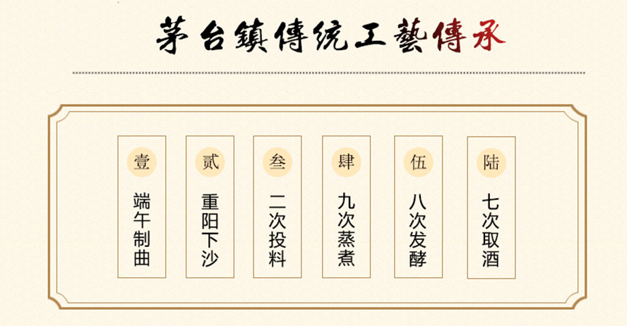 貴州開國酒業(yè)股份有限公司
